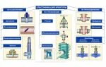 Виды и типы современной трубопроводной арматуры