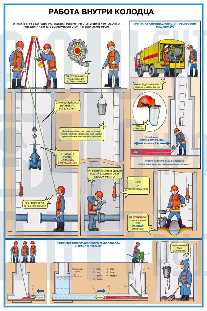 Проектирование и монтаж пожарного водопровода в 2021 году