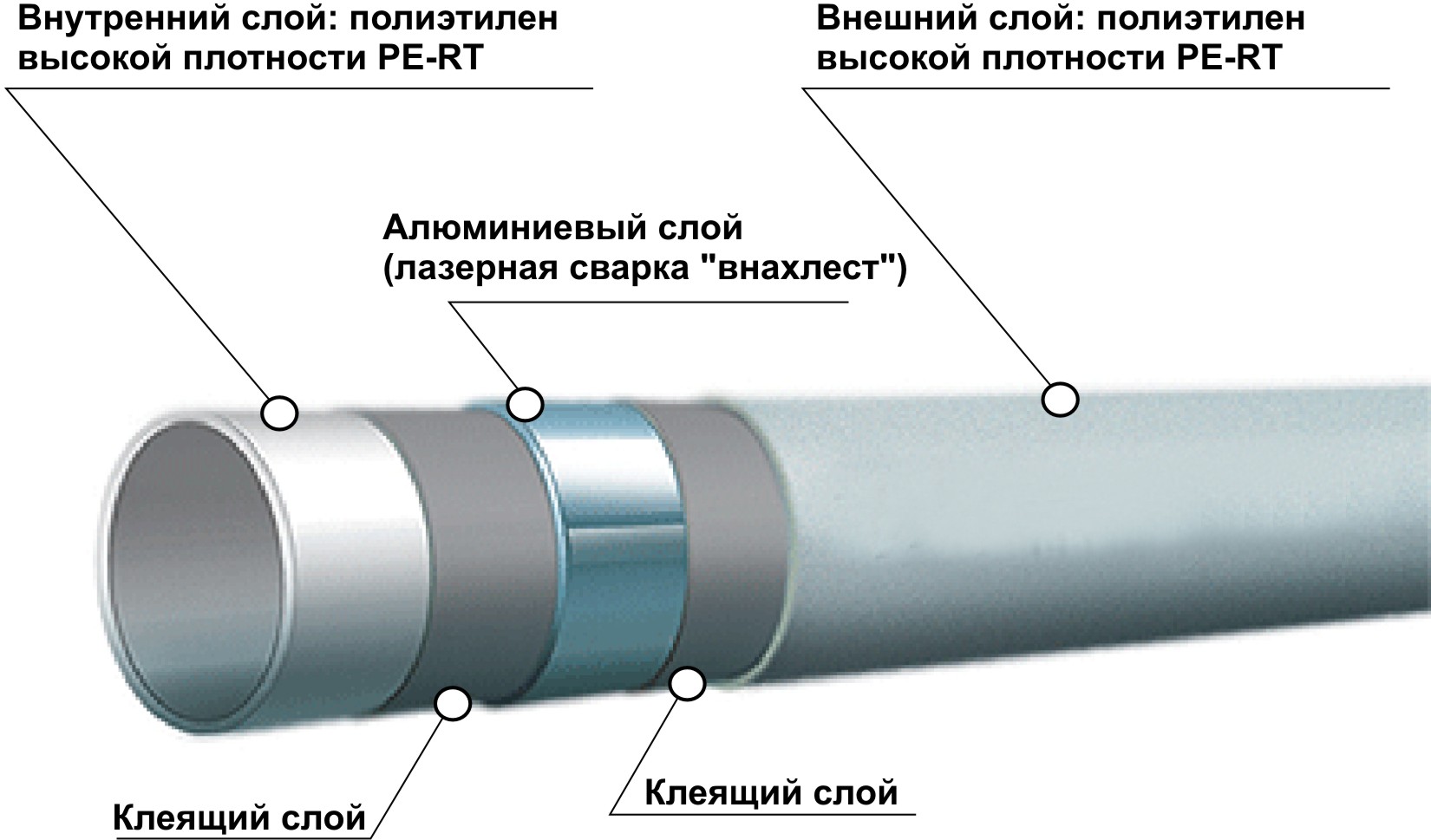 Хпвх для производства труб - технические характеристики и применение
