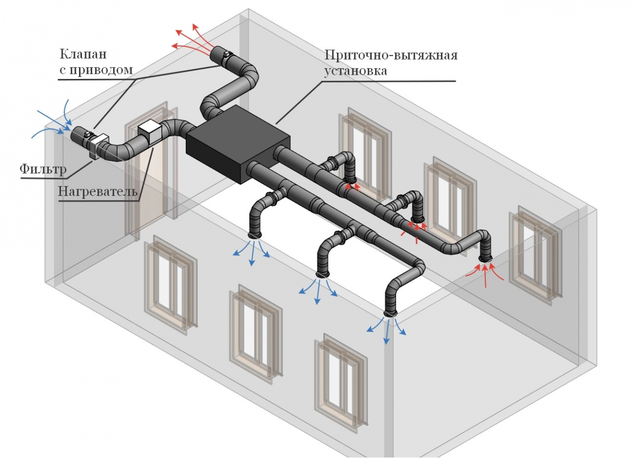Как работают пластиковые воздуховоды в системах вентиляции?