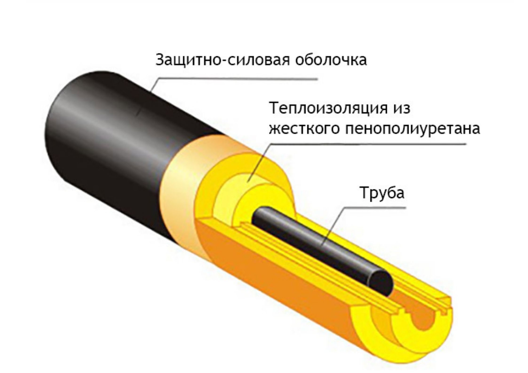 Правила теплоизоляции для труб отопления - как выбрать материал, рассчитать толщину и смонтировать
