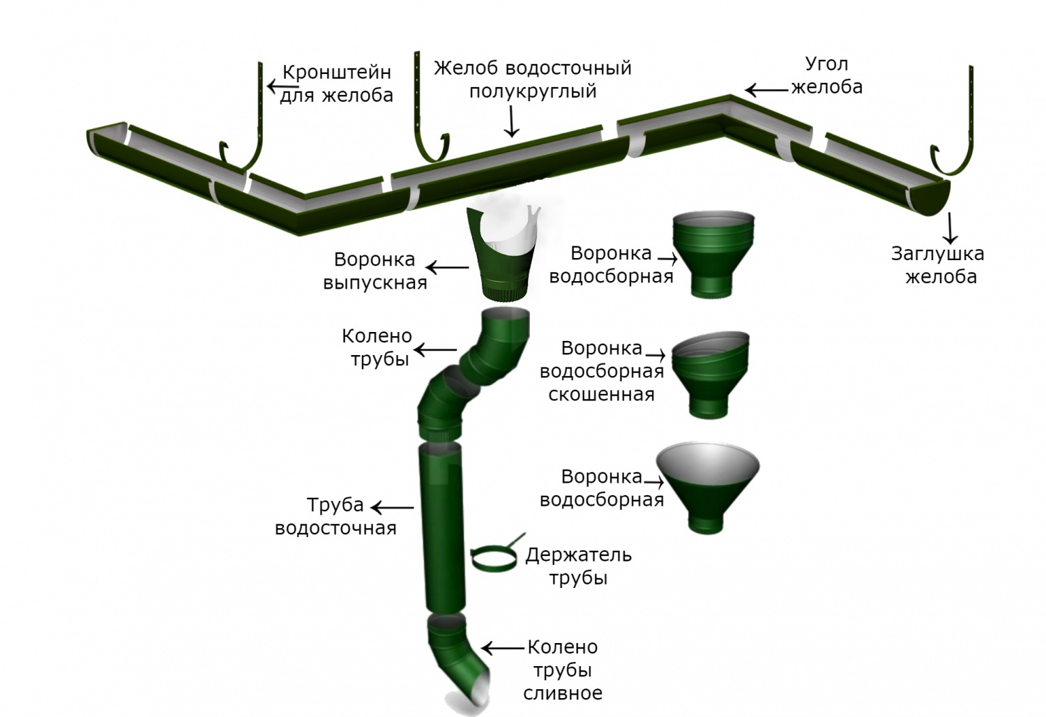 Применение пластиковых труб для организации водосточных систем