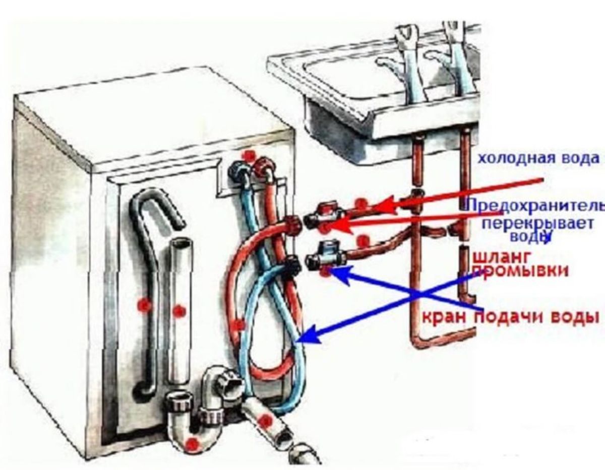 Подключение Посудомоечной машины: к электросети, канализации и водопроводу. Инструкция