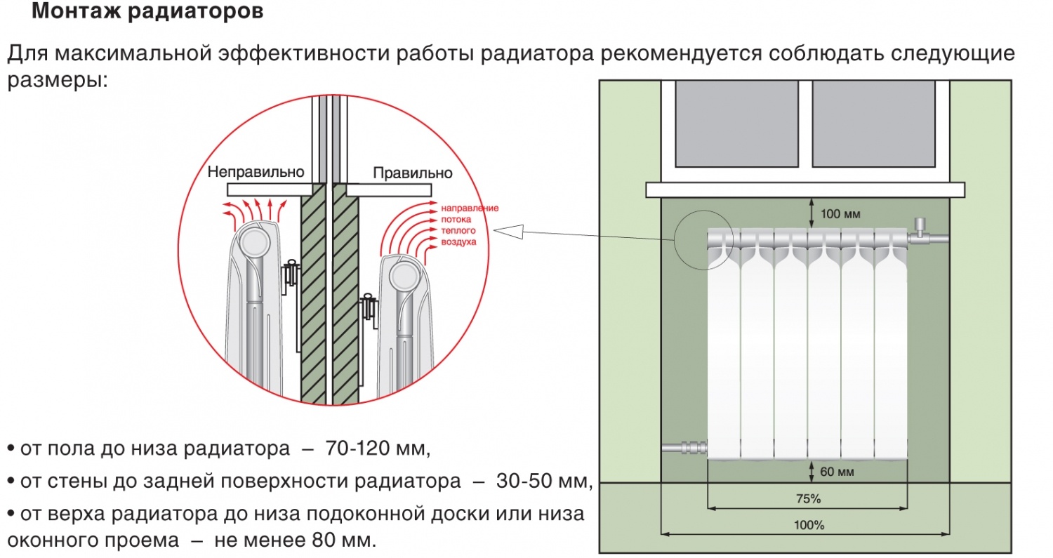 Норма температуры воды в батареях отопления квартиры по СНИП и ГОСТ