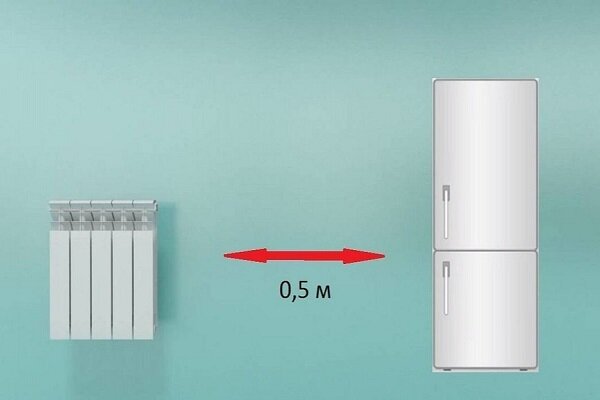 Можно ли ставить холодильник возле батареи отопления: принципы установки и оптимальное расстояние