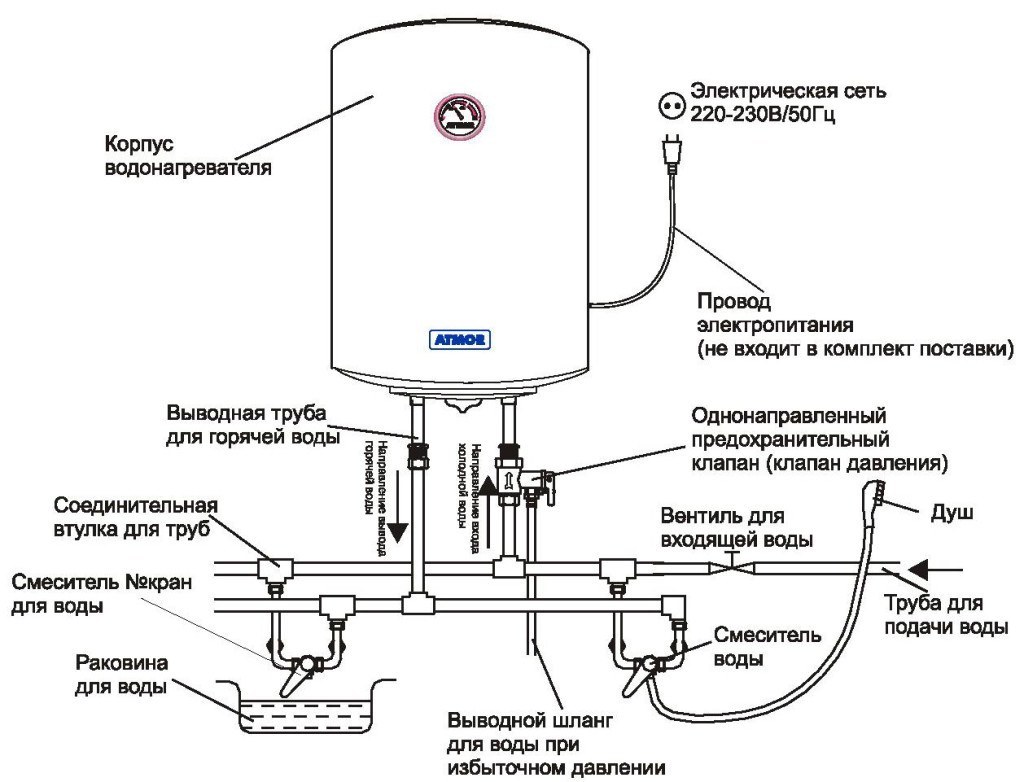 Подключение накопительного и проточного водонагревателя своими руками: схемы и видео