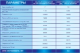 Сколько электроэнергии потребляет теплый пол на 1м2 в час или месяц, как снизить расход