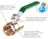 Устройство и область применения шаровых фланцевых кранов