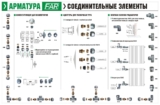 Особенность соединения газовых труб различного типа и фитинги к ним