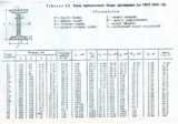 Онлайн калькулятор расчет стойки из швеллера, двутавра, тавра и уголка на прочность, устойчивость и допустимую гибкость