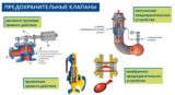 Перепускной клапан и его роль в работе теплосети