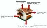 Расчет теплопотерь трубопроводов