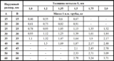 Рассчитать массу труб