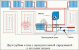 Схемы разводки труб и варианты монтажа системы отопления в частном доме своими руками