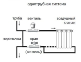Подключение радиаторов отопления: схемы и особенности монтажа